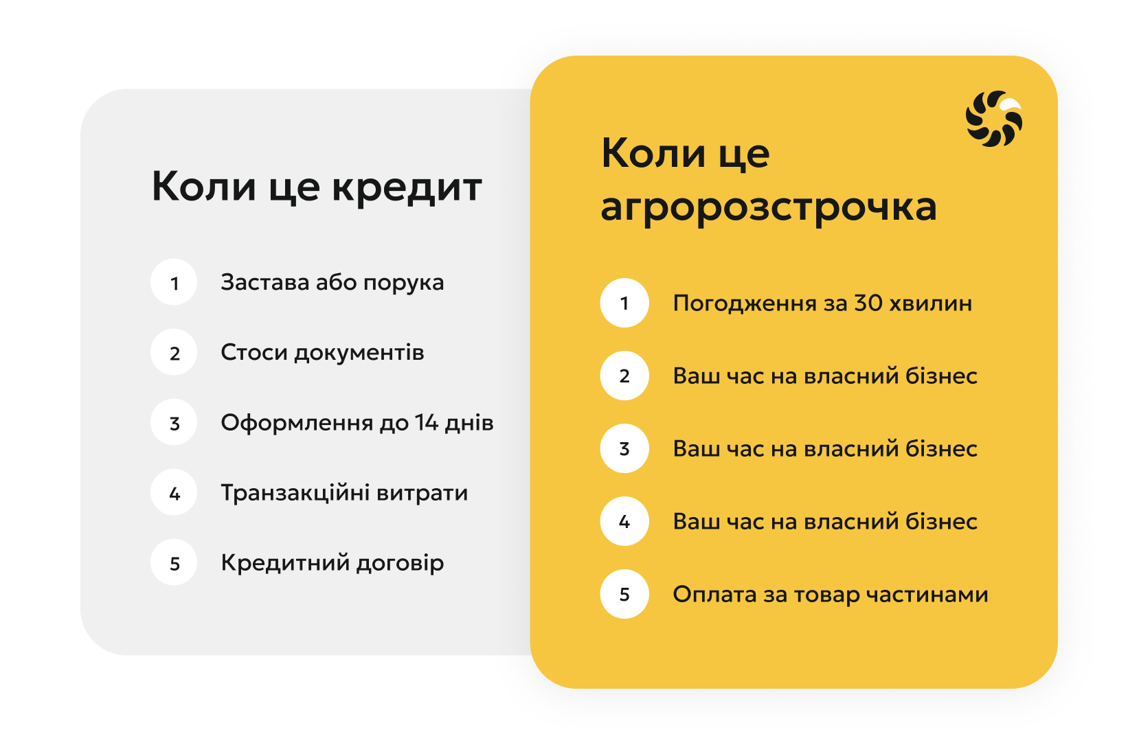 Фінансове плече для українського бізнесу. Як Activitis розвиває В2В BNPL, пропонуючи підприємствам купувати зараз, а платити потім /Фото 2