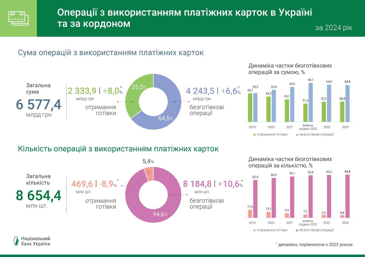 04.03.25 infografica bezgotivkovi operazii NBU