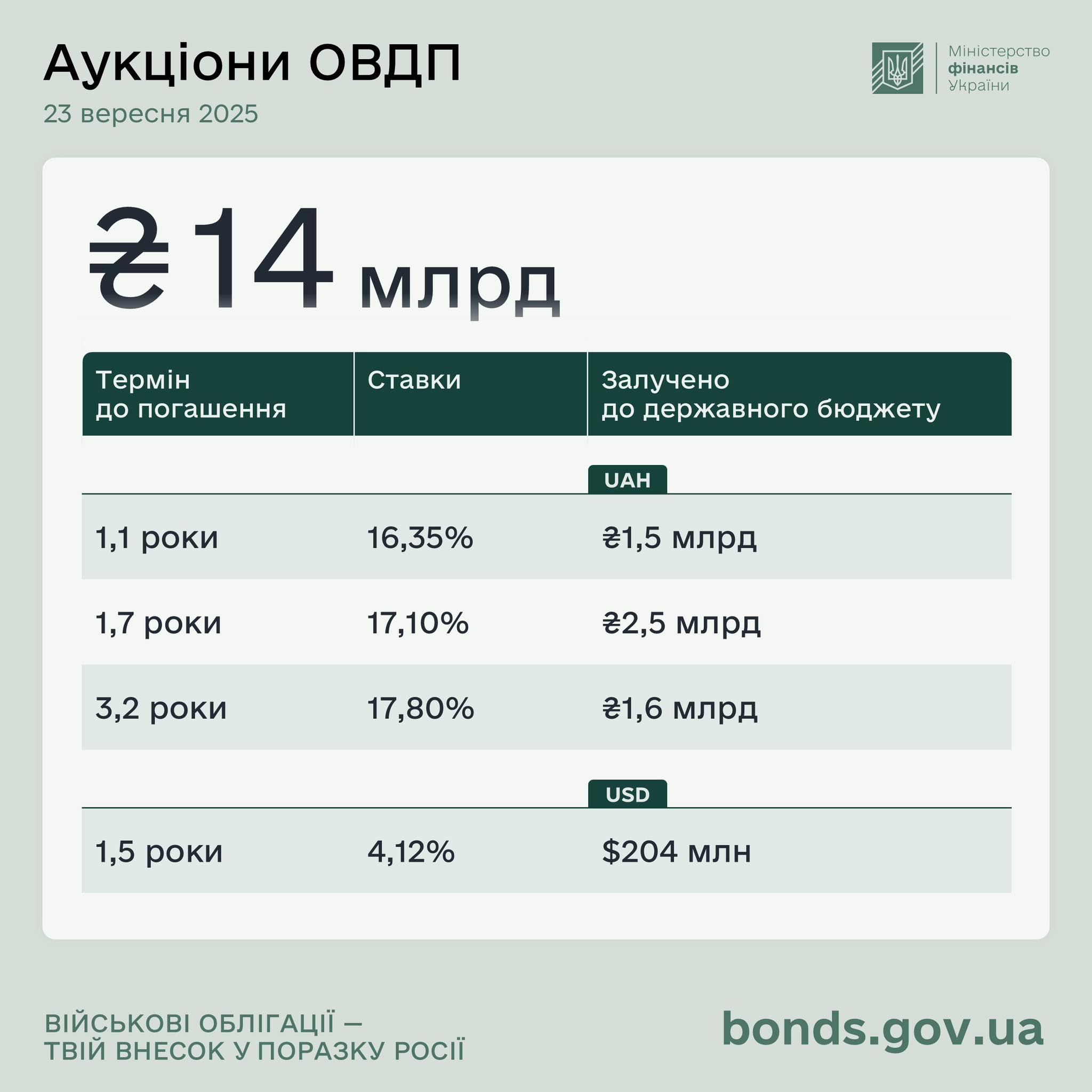 24.09.25 minfin ovdp 2