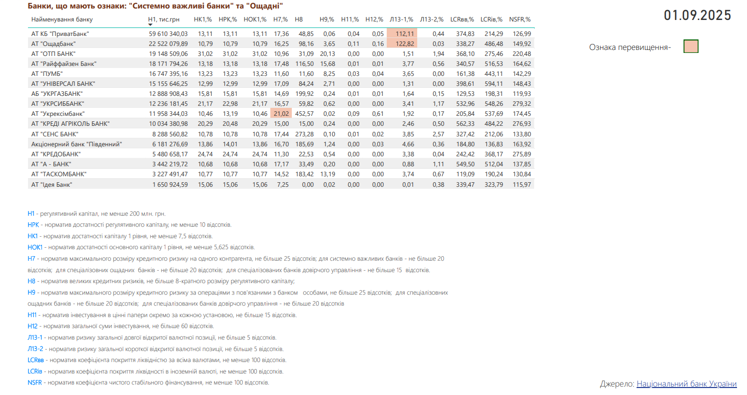 otsinkaperevychennya