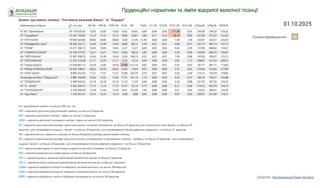 prudentsiyninormatyvy